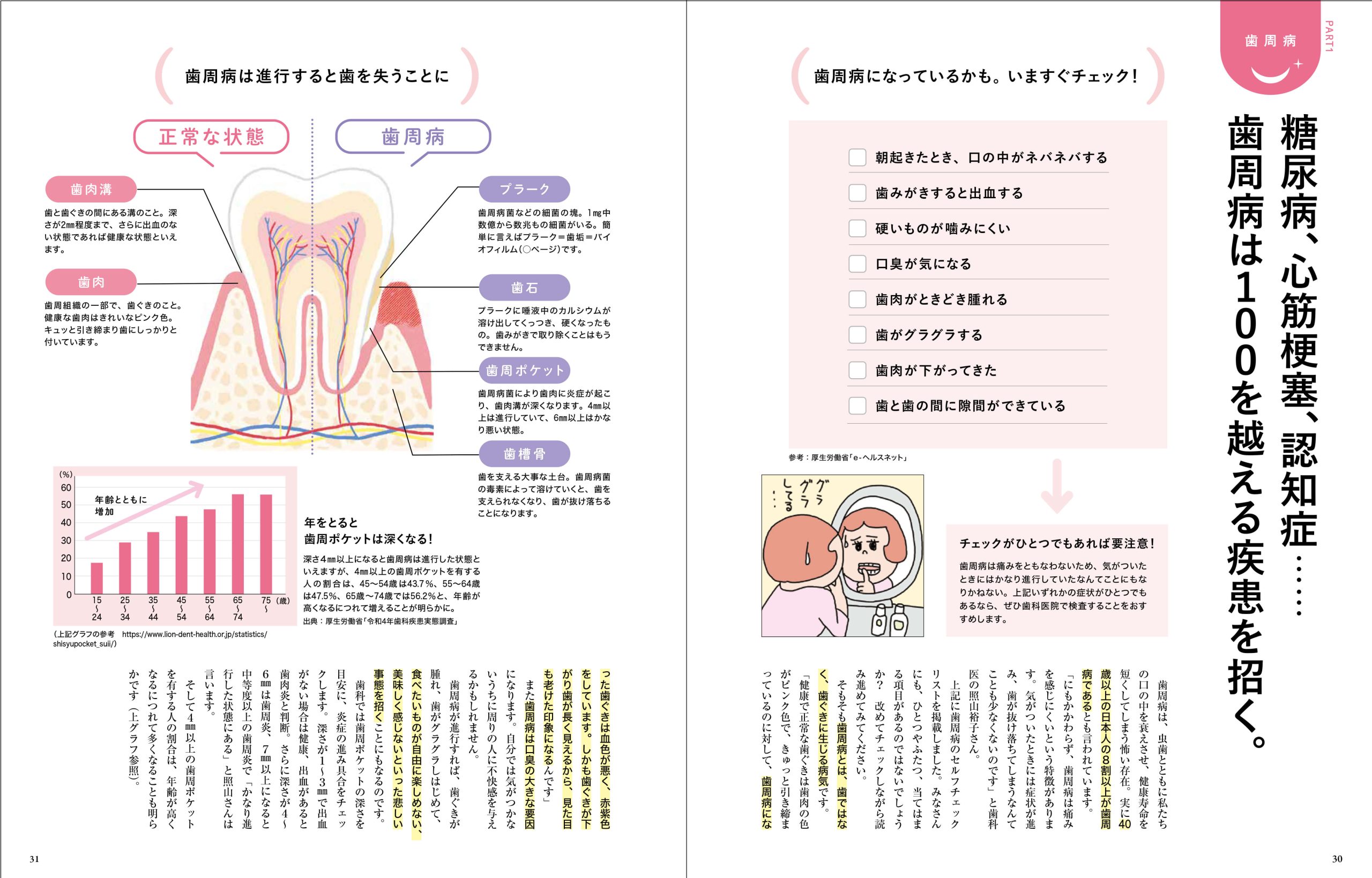 口腔03